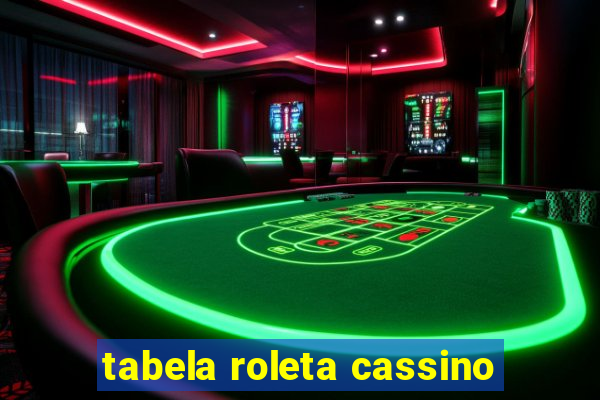 tabela roleta cassino